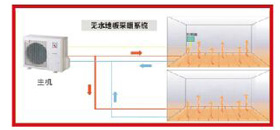 什么是無(wú)水地暖？無(wú)水地暖的優(yōu)點(diǎn)？