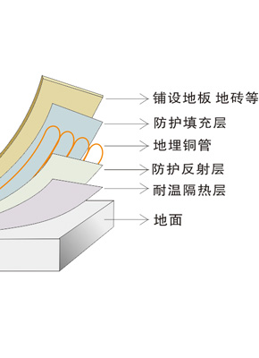 空氣源熱泵采暖普及，“煤改電”越改越安全